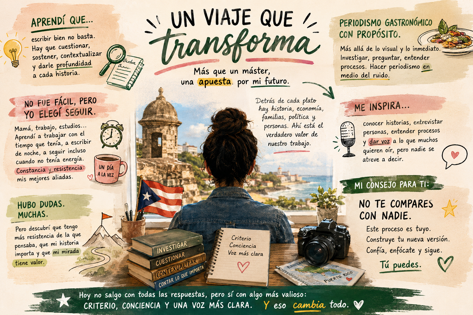 Kimberly Domínguez, exalumna del Máster en Periodismo Gastronómico que escribe en El Nuevo Día