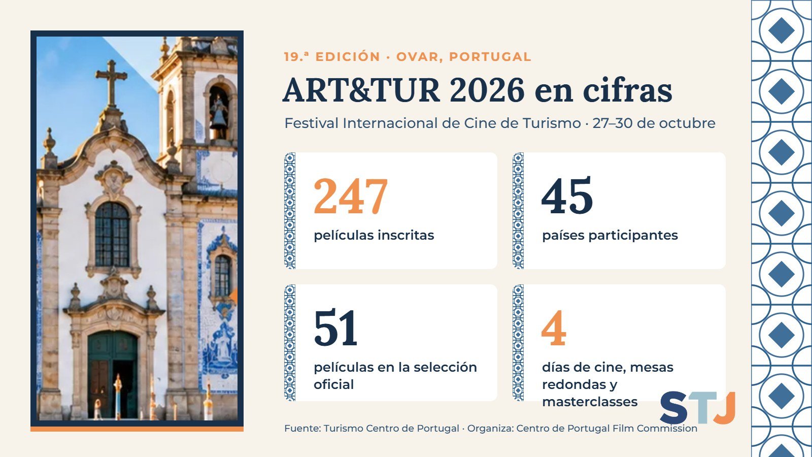 ART&TUR 2026 en cifras: 247 películas inscritas de 45 países y 51 en la selección oficial