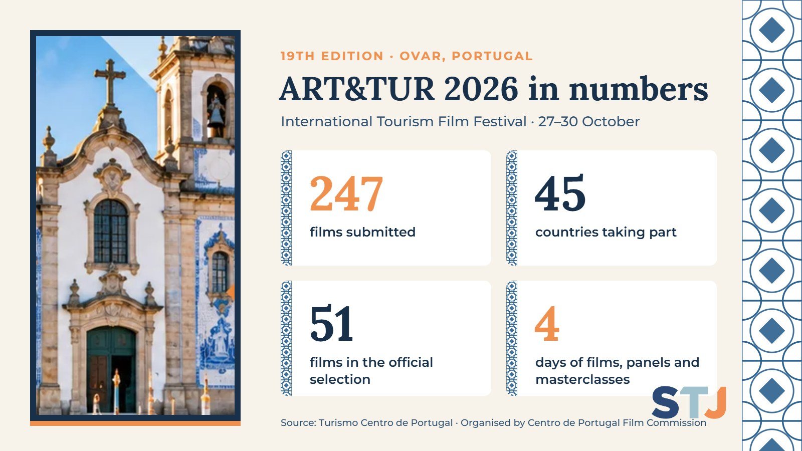 ART&TUR 2026 in numbers: 247 films submitted from 45 countries and 51 in the official selection